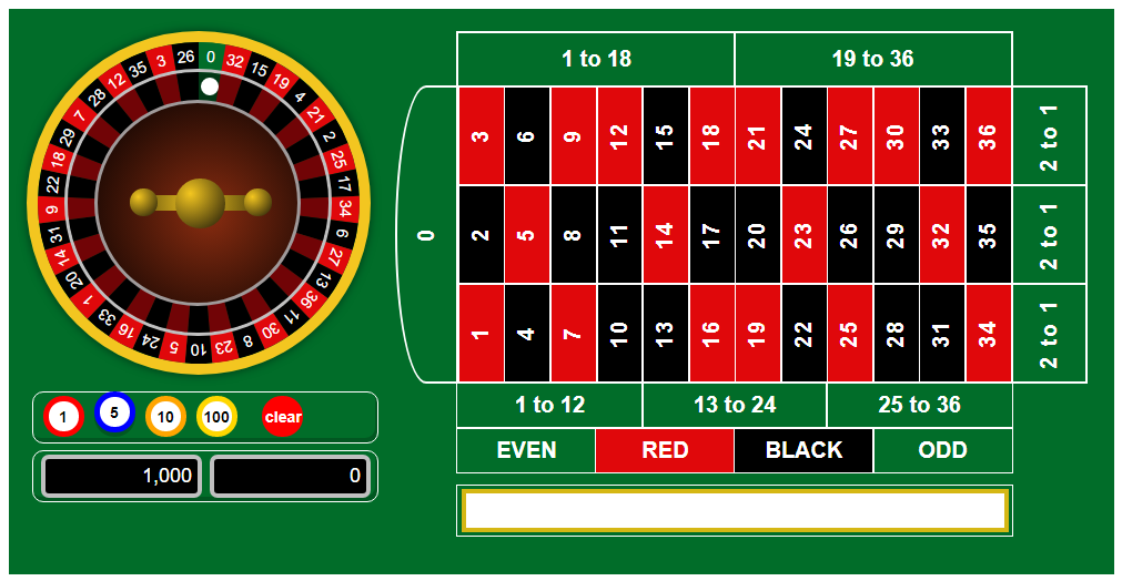 Tham gia chơi Roulette Vin777 dễ dàng với 4 bước